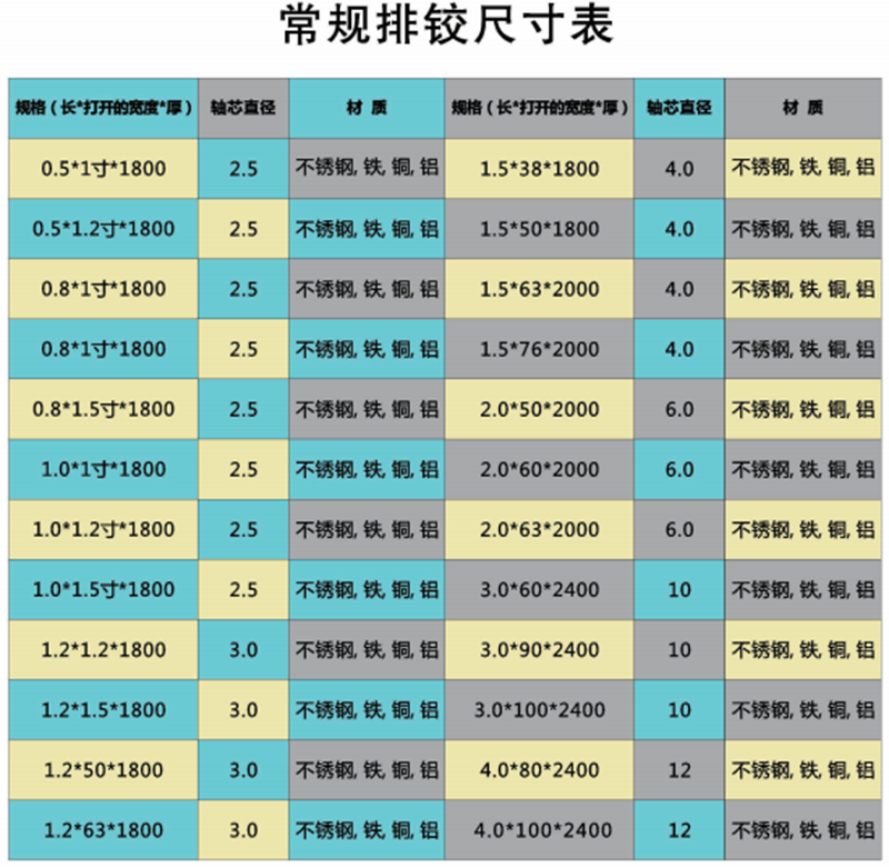標(biāo)準(zhǔn)排較表